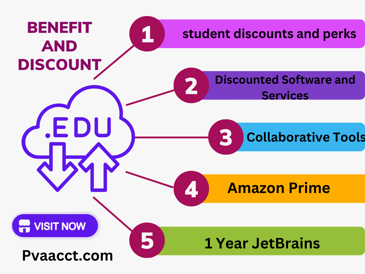 Buy Edu Email — Benefit and Discount